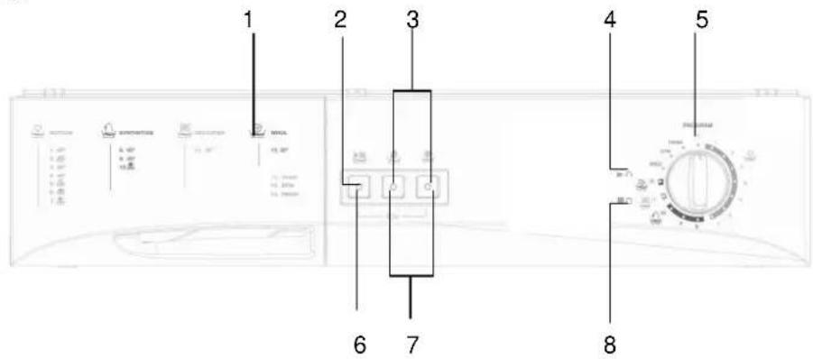 TECHWOOD WM 1042 CB1 - SECTION 4 : BANDEAU DE COMMANDE - 1