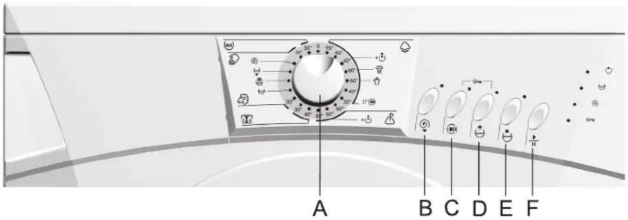 GORENJE WA 62111 - Ne branchez pas l'appareil à une prise destinée aux rasoirs ou aux sèche-cheveux. - 3