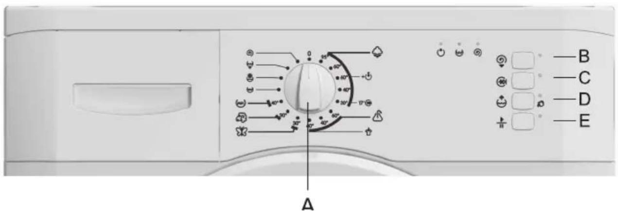 GORENJE WA 50145 - Fonctionnement - 1