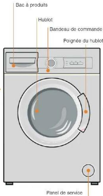 CONSTRUCTA CWF12B00NL - Lavage - 4