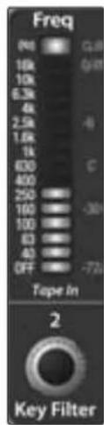 PRESONUS StudioLive 24.4.2AI - Section GATE du Fat Channel - 4