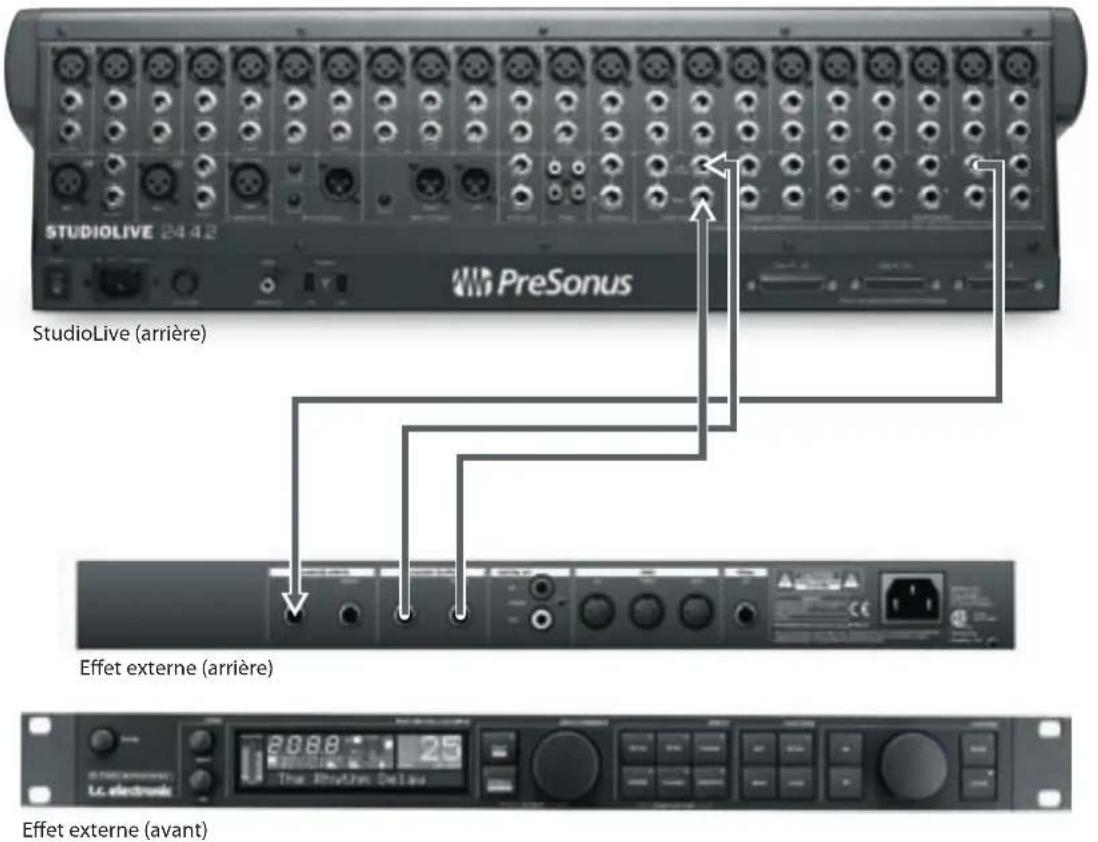PRESONUS StudioLive 24.4.2AI - Traitement d'effets - 1