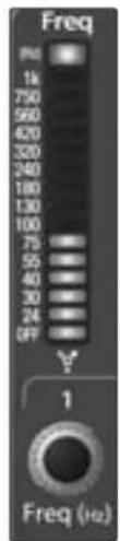 PRESONUS StudioLive 24.4.2AI - Filtre Active le filtre passe-haut. passe-haut (High Pass) - 1