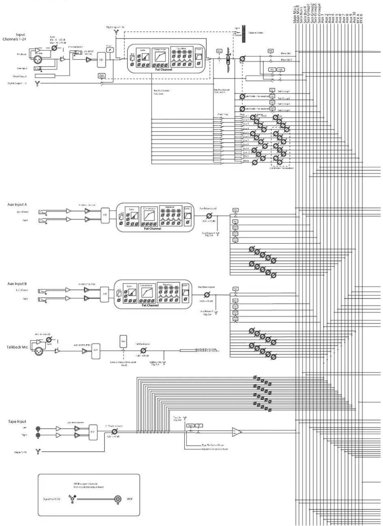 PRESONUS StudioLive 24.4.2AI - Bibliothèque d'effets numériques - 1