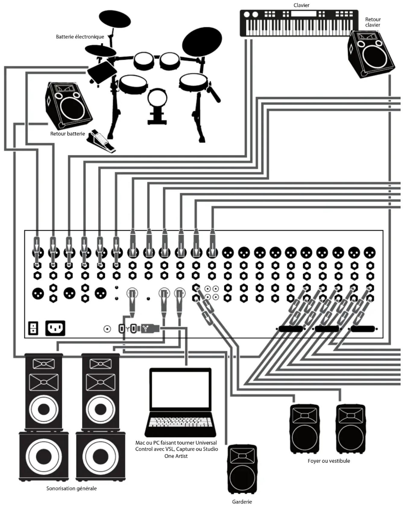 PRESONUS StudioLive 24.4.2AI - Connexions de la face arrière - 27