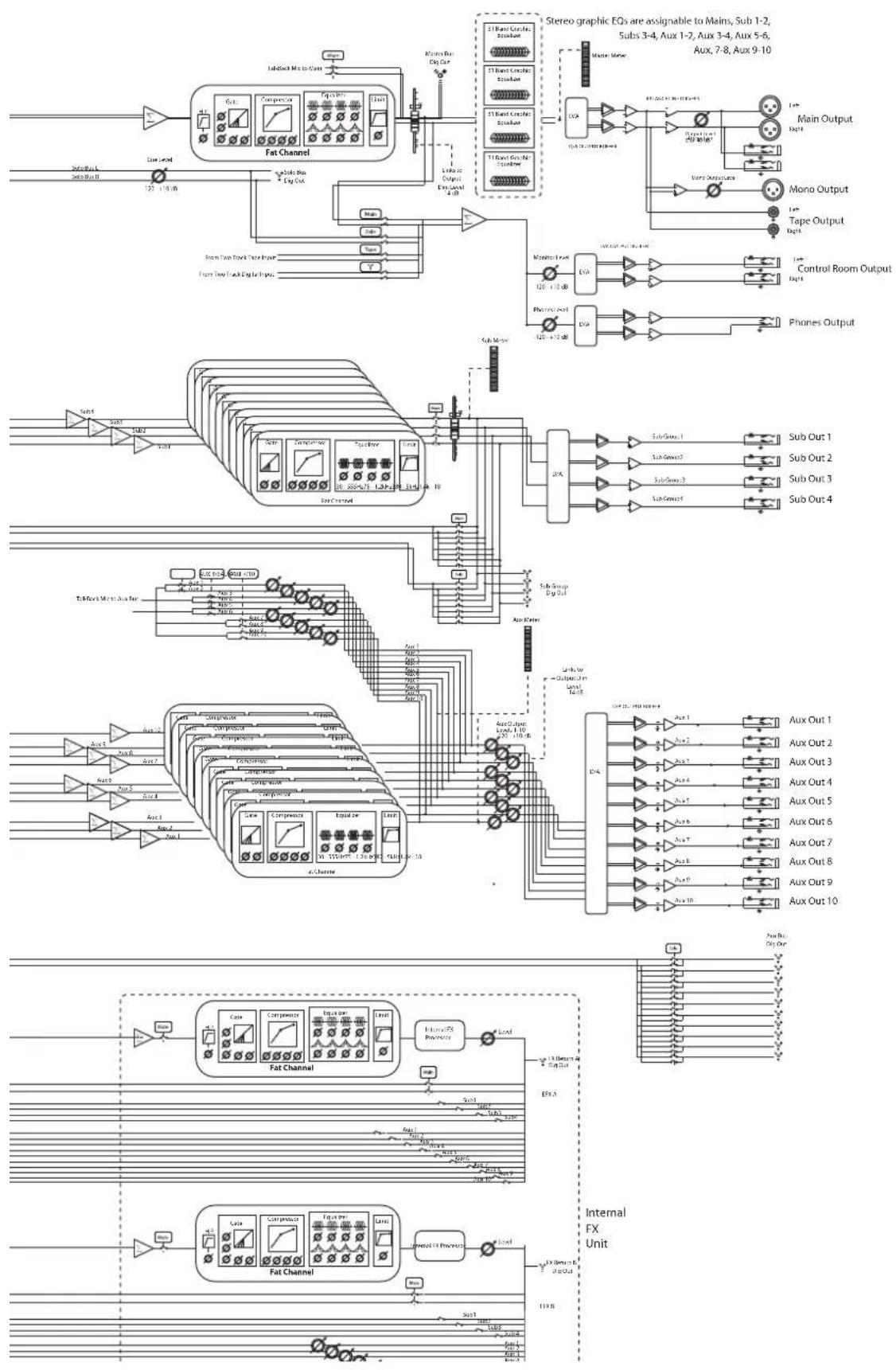PRESONUS StudioLive 24.4.2AI - Bibliothèque d'effets numériques - 2