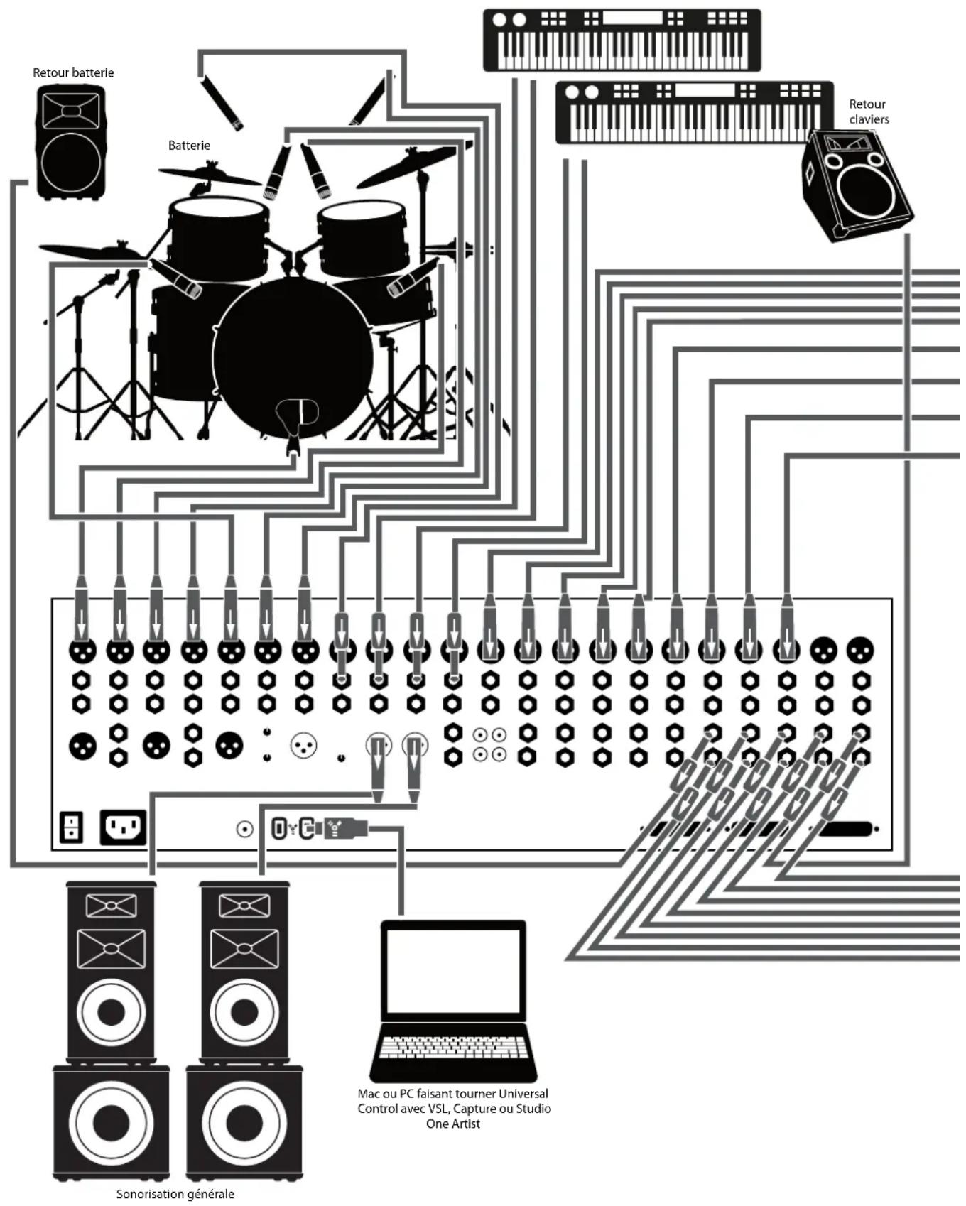 PRESONUS StudioLive 24.4.2AI - Connexions de la face arrière - 25