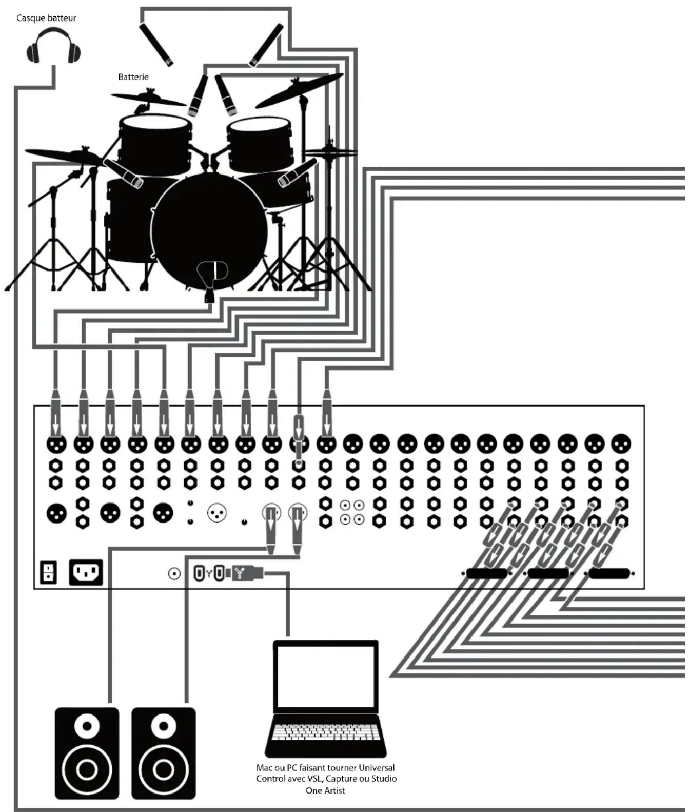 PRESONUS StudioLive 24.4.2AI - Connexions de la face arrière - 28