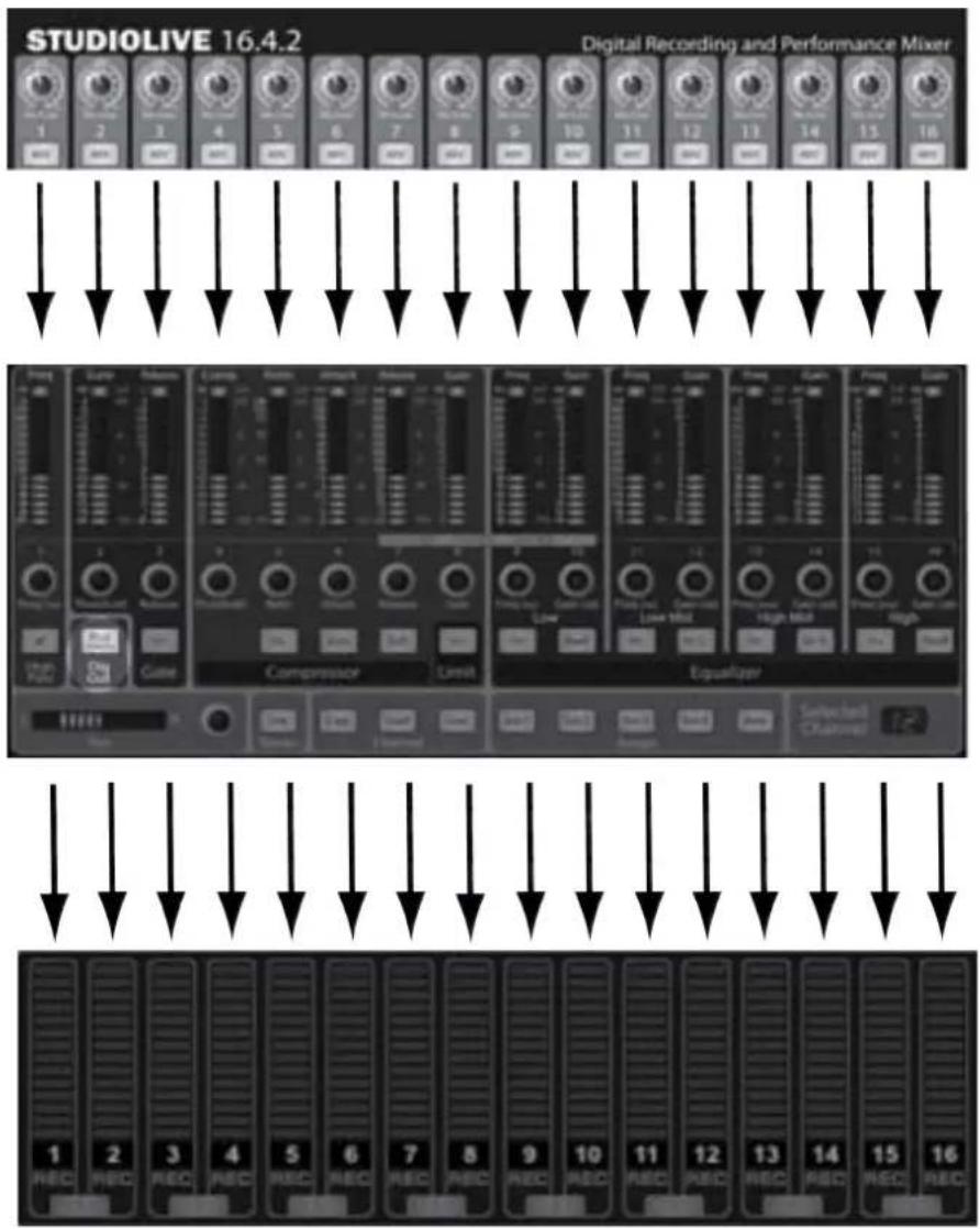 PRESONUS StudioLive 24.4.2AI - Configuration des entrées/sorties audio de Capture - 2
