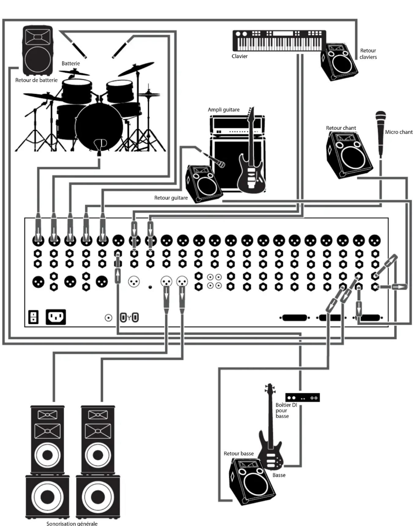 PRESONUS StudioLive 24.4.2AI - Connexions de la face arrière - 24