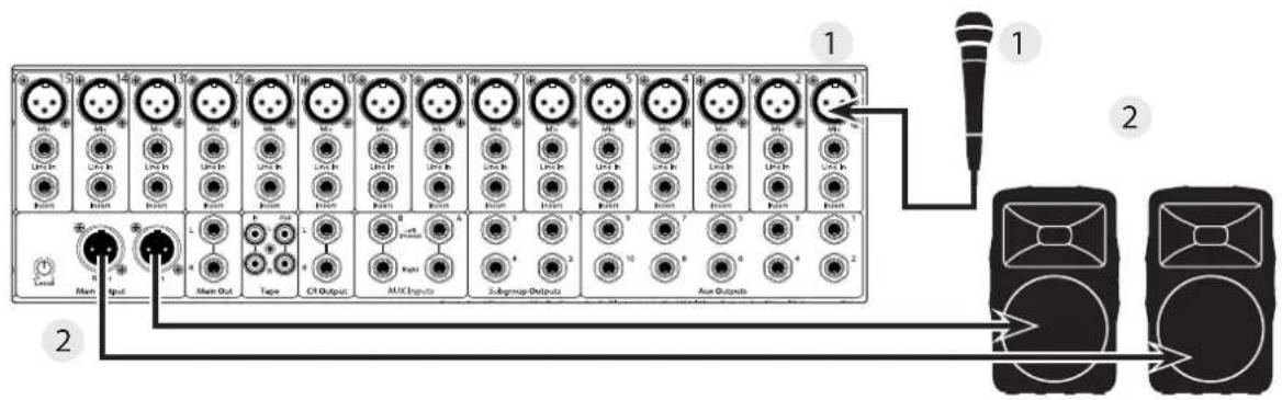 PRESONUS StudioLive 24.4.2AI - Démarrage rapide : - 1