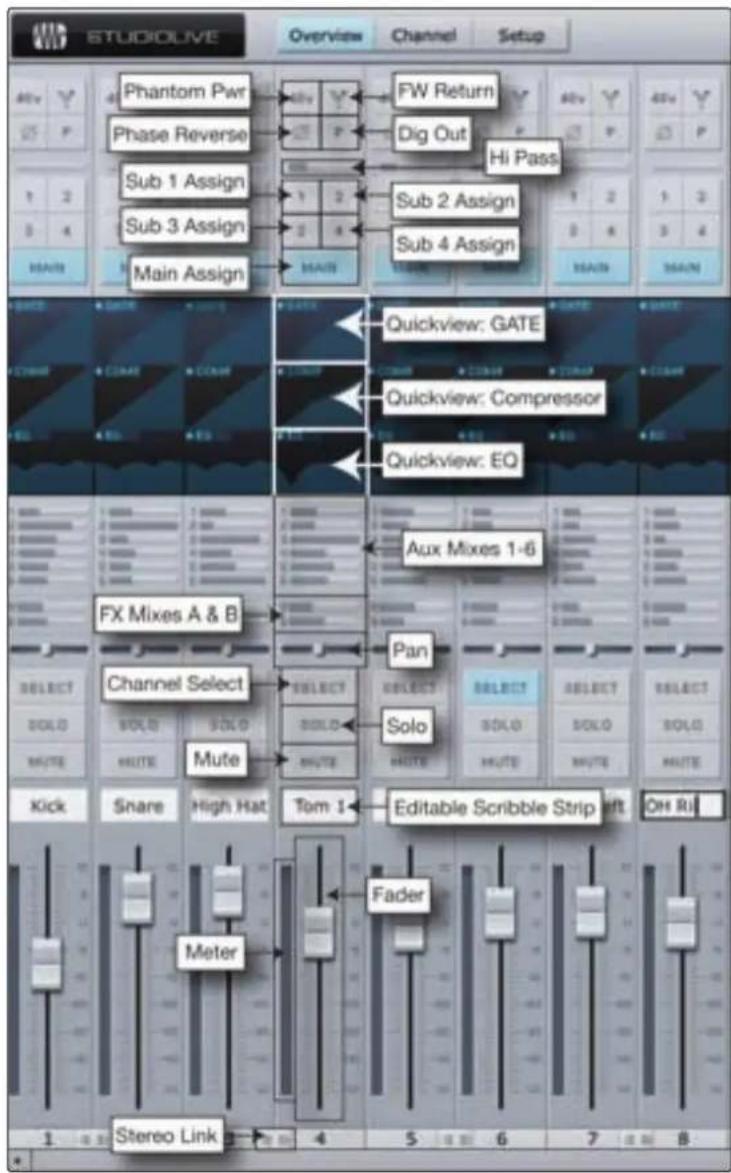 PRESONUS StudioLive 24.4.2AI - VSL : onglet Overview (vue d'ensemble) - 1