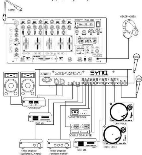 DJMIC 1285.2030.00 HEADPHONES SMX.1® SYNQ® POWER AMP DAT etc CASSSETTE DECK DOUBLE CD-PLAYER TURNTABLE TURNTABLE Power amplifier (Supports RCA input) Power amplifier (For both monitor) DAT, etc