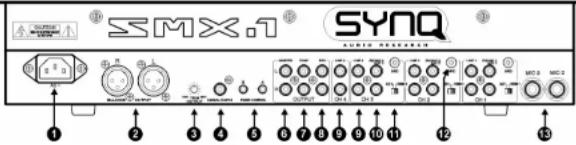 SynQ SMX1 - CONTROLOS NO PAINEL TRASEIRO: - 1