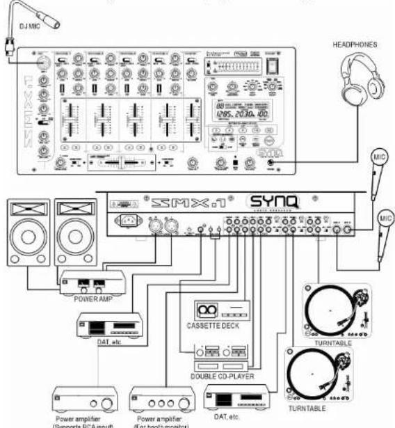 DJ.MIC 1265.2030.00 HEADPHONES MIC MIC SSMX.1® SYNQ POWER.AMP DAT. etc. CASSETTE DECK DOUBLE CD-PLAYER TURNTABLE TURNTABLE Power amplifier (Supports RCA input) Power amplifier (for booth/monitor) DAT. etc.