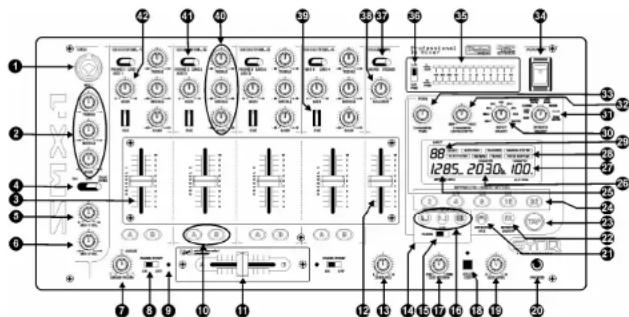 Labeled diagram of an electronic control panel with numbered components and measurement indicators