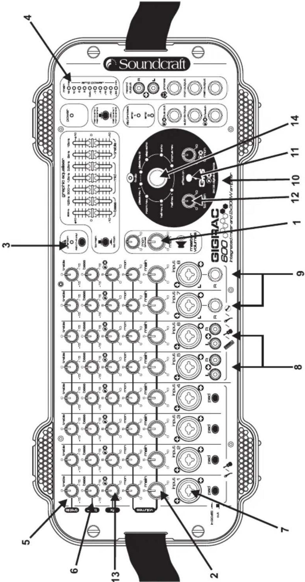 SOUNDCRAFT Gicrac 600 - Guide de mise en oeuvre rapideGuide de mise en - 1