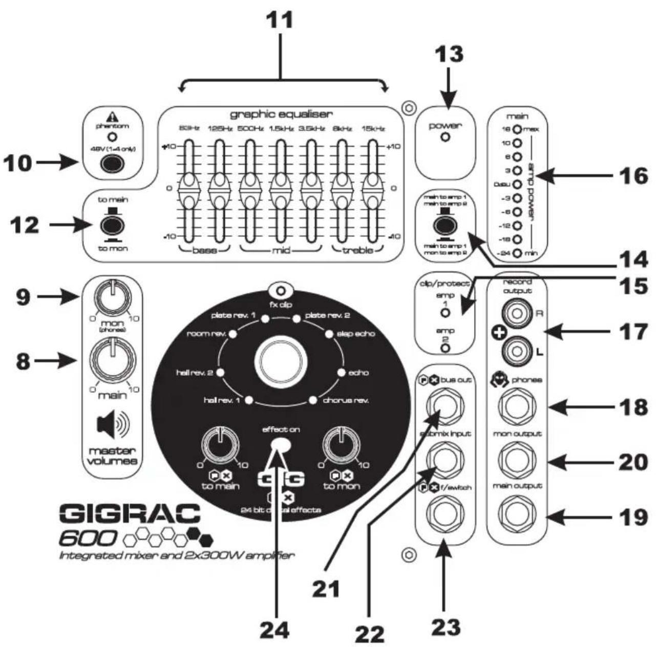 SOUNDCRAFT Gicrac 600 - Section Master du GigRac 600Section Master du GigRac 600 - 1