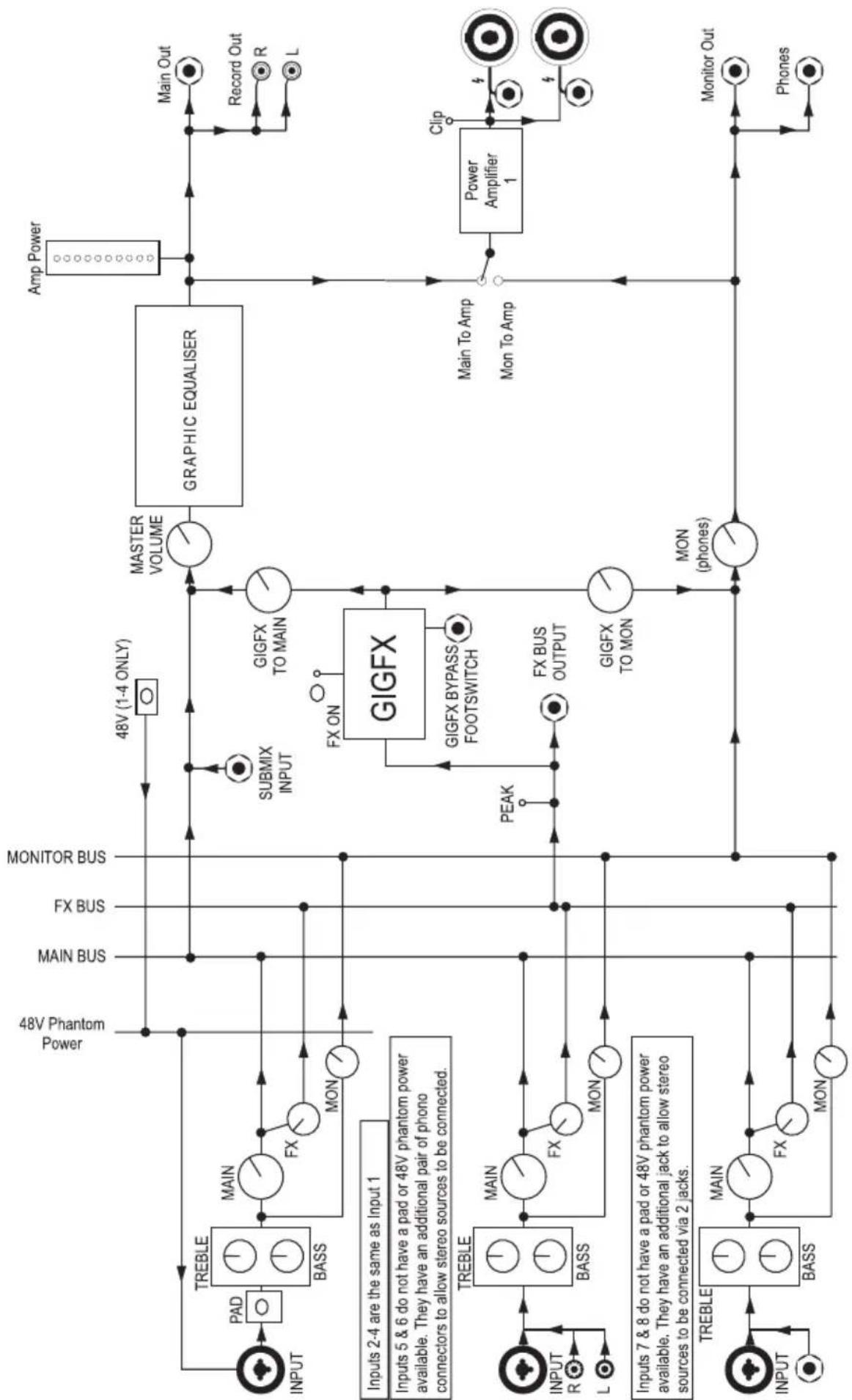 SOUNDCRAFT Gicrac 600 - Synoptique — GigRac 300Synoptique — GigRa - 1