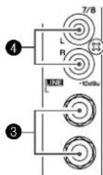 YAMAHA MG 82 CX - Section des commandes des canaux - 3