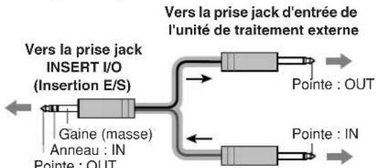 YAMAHA MG 82 CX - Section des commandes des canaux - 22