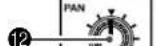 YAMAHA MG 102 - Section des commandes des canaux - 13