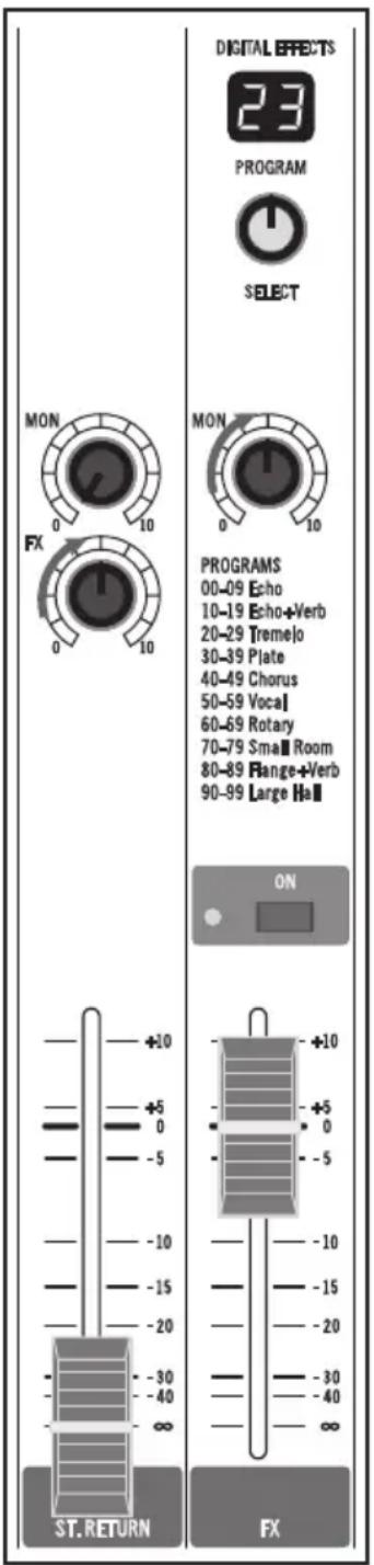 SAMSON MixPad MXP144FX - Adding Digital Effects (MXP144FX Only) - 1