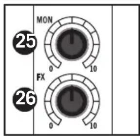 SAMSON MixPad MXP144FX - Sección de Retorno Estéreo - 3