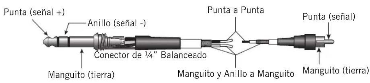 SAMSON MixPad MXP144FX - Guía de Cableado - 2