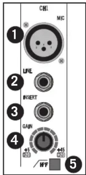 SAMSON MixPad MXP144FX - Mono Input Channel Section - 1