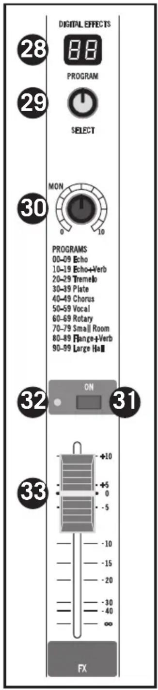 SAMSON MixPad MXP144FX - Partie Effets Numériques (console MXP144FX uniquement) - 1