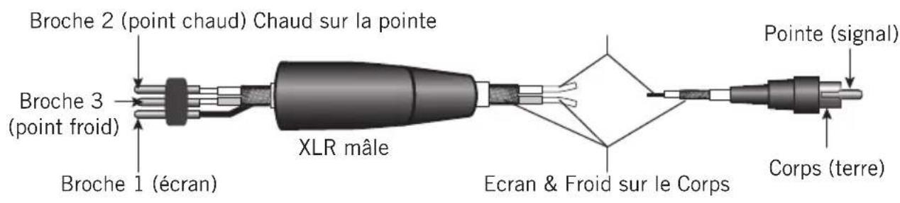 SAMSON MixPad MXP144FX - Guide de câblage - 1