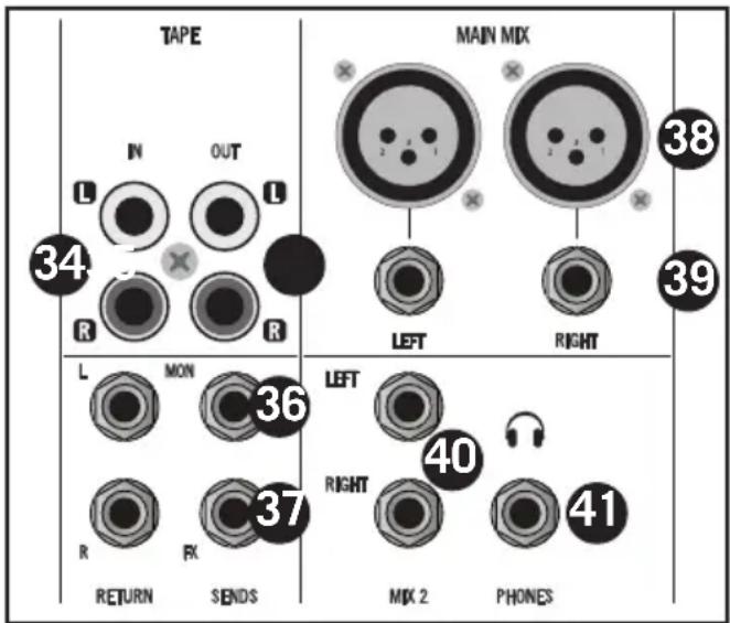 SAMSON MixPad MXP144FX - Master Abschnitt - 1
