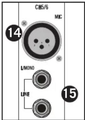 SAMSON MixPad MXP144FX - Sezione canali di ingresso stereo - 1