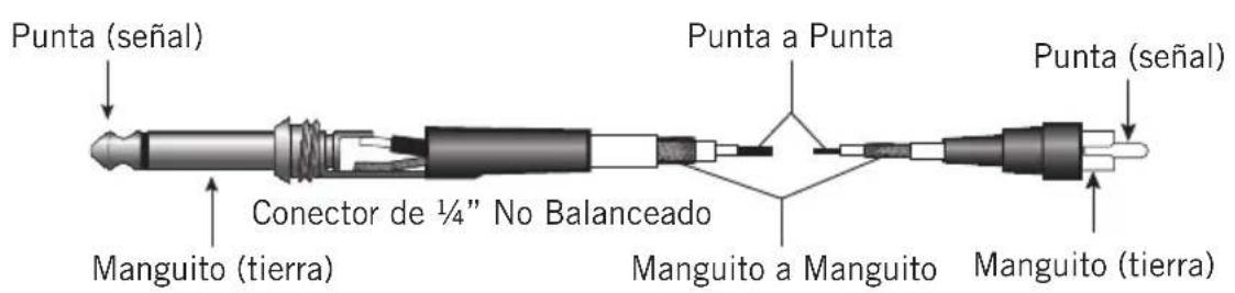 SAMSON MixPad MXP144FX - Guía de Cableado - 3