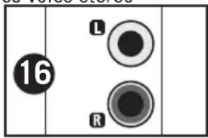 SAMSON MixPad MXP144FX - Partie Voie d'entrée stéreo - 2