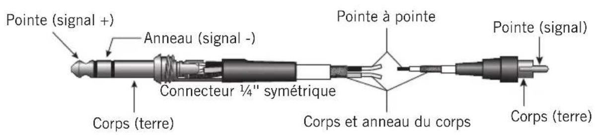 SAMSON MixPad MXP144FX - Guide de câblage - 2