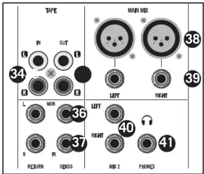 SAMSON MixPad MXP144FX - Master Section - 1