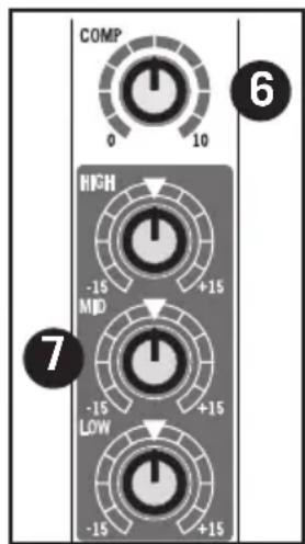 SAMSON MixPad MXP144FX - Mono Input Channel Section - 2