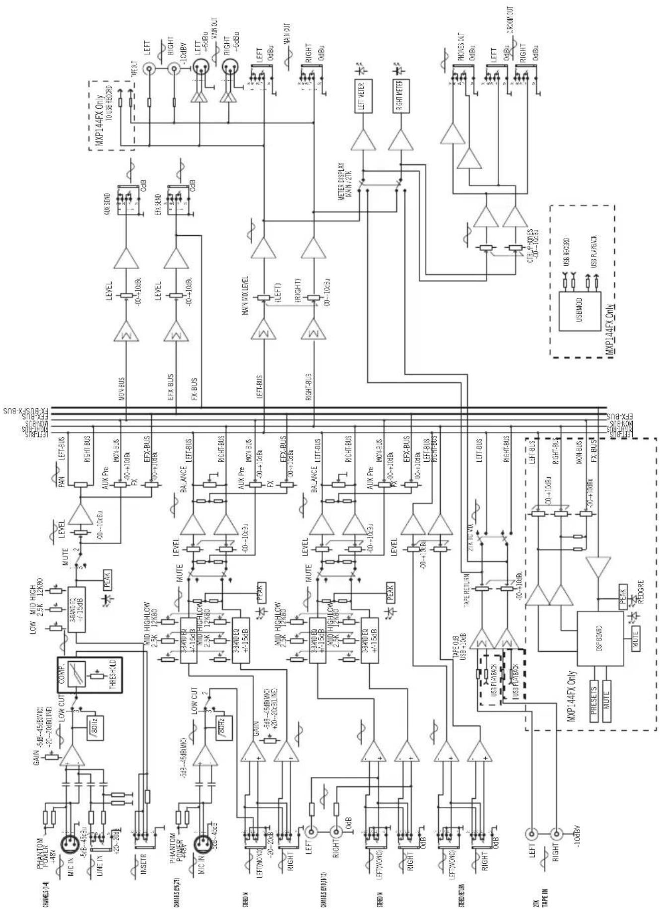 SAMSON MixPad MXP144FX - Blockdiagramm - 1