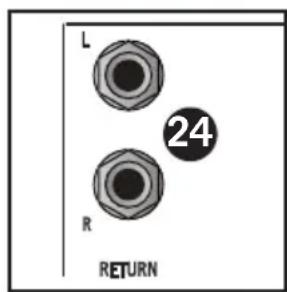 SAMSON MixPad MXP144FX - Sección de Retorno Estéreo - 2