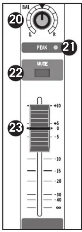 SAMSON MixPad MXP144FX - Sección de Retorno Estéreo - 1