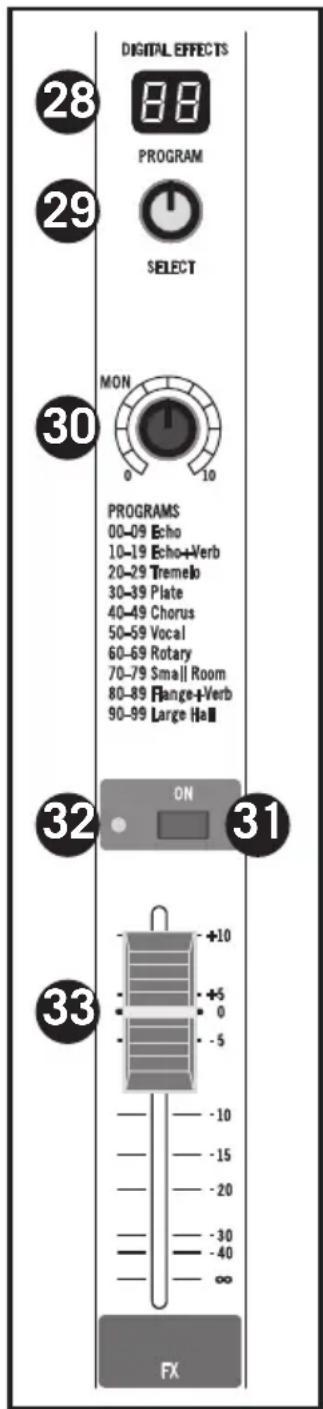 SAMSON MixPad MXP144FX - Abschnitt Digitale Effekte (nur MXP144FX) - 1