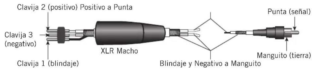 SAMSON MixPad MXP144FX - Guía de Cableado - 1