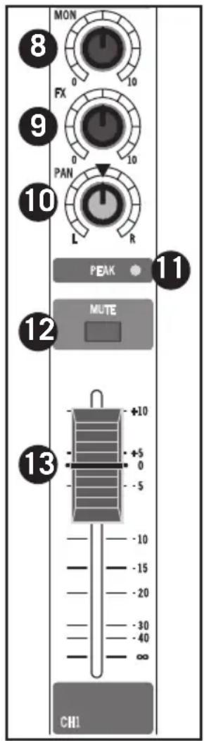 SAMSON MixPad MXP144FX - Top Panel Controls - 1
