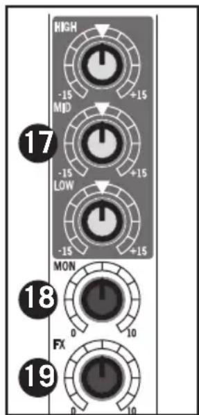 SAMSON MixPad MXP144FX - Sezione canali di ingresso stereo - 3