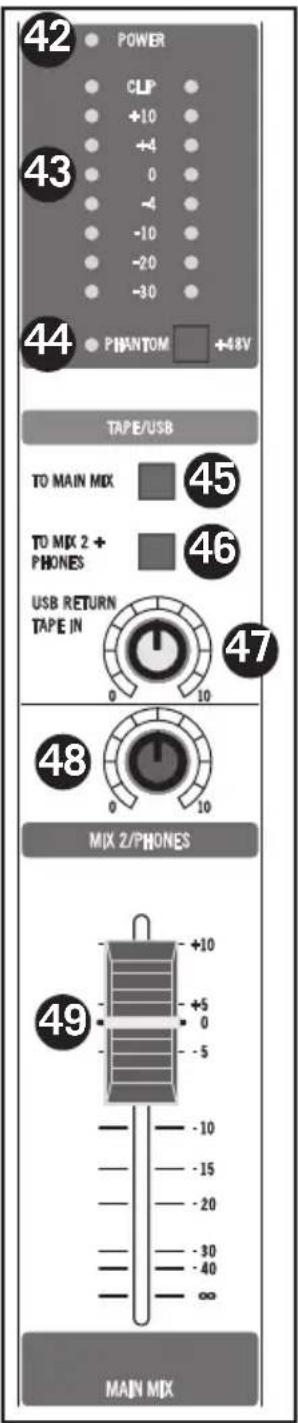 SAMSON MixPad MXP144FX - Top Panel Controls - 1