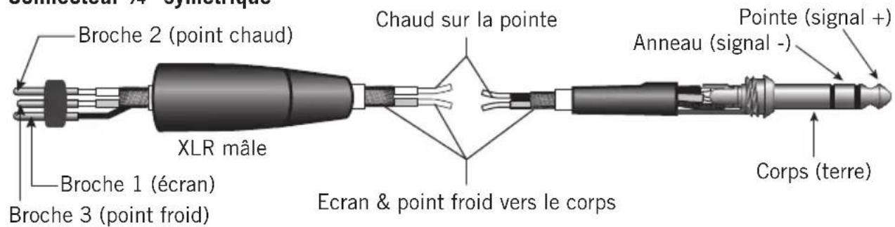 SAMSON MixPad MXP144FX - Guide de câblage - 5
