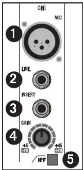 SAMSON MixPad MXP144FX - Abschnitt Mono Eingangskanal - 1