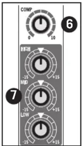 SAMSON MixPad MXP144FX - Partie Voie d'entrée mono - 2